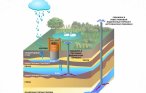 Qu'est-ce qu'un aquifère et comment savoir à quelle profondeur il se trouve lors du forage d'un puits pour l'eau