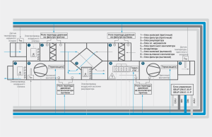 schéma de l'unité de contrôle de l'alimentation et de la ventilation avec récupération de chaleur